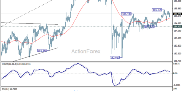 توقعات يومية لزوج اليورو/الين الياباني - ActionForex