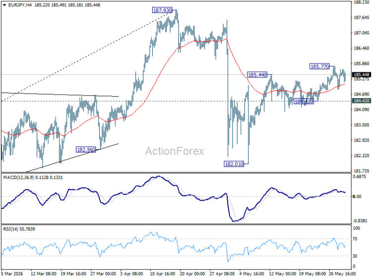 توقعات يومية لزوج اليورو/الين الياباني - ActionForex توقعات يومية لزوج اليورو/الين الياباني - ActionForex