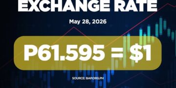 Peso الفلبيني يغلق عند P61.595 مقابل الدولار الأمريكي في 28 مايو