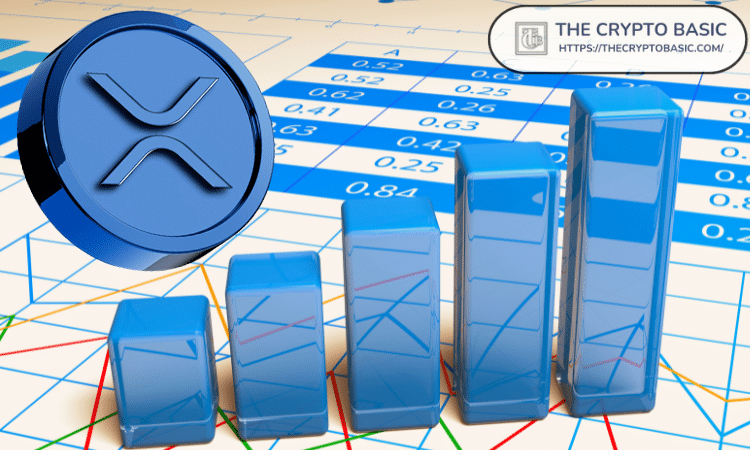 احتمالية 53% لارتفاع سعر XRP إلى 11 دولارًا احتمالية 53% لارتفاع سعر XRP إلى 11 دولارًا