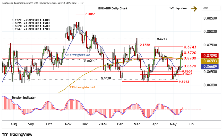 تحديث EUR/GBP: توطد المكاسب الأخيرة تحديث EUR/GBP: توطد المكاسب الأخيرة