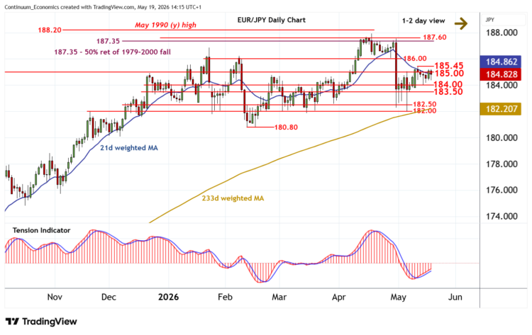تحديث EUR/JPY: تماسك وارتفاع الدراسات اليومية تحديث EUR/JPY: تماسك وارتفاع الدراسات اليومية