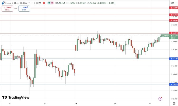 تحركات EUR/USD 27/05: هل توفر البيانات الأمريكية توجيهًا؟ تحركات EUR/USD 27/05: هل توفر البيانات الأمريكية توجيهًا؟