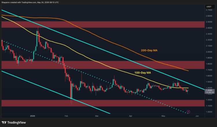 تحليل سعر الريبل: الأيام القادمة حاسمة لـ XRP