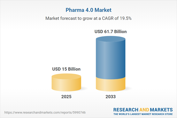 تحليل سوق Pharma 4.0 ونموه حتى عام 2033 تحليل سوق Pharma 4.0 ونموه حتى عام 2033