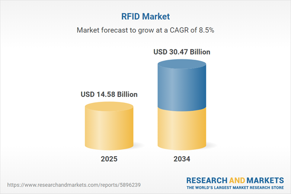 تحليل سوق RFID لعام 2026: رؤى واتجاهات جديدة تحليل سوق RFID لعام 2026: رؤى واتجاهات جديدة
