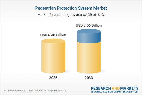 تحليل سوق أنظمة حماية المشاة وتوقعات 2026-2033 تحليل سوق أنظمة حماية المشاة وتوقعات 2026-2033