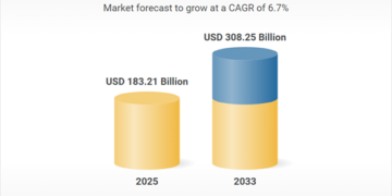 تحليل سوق الأثاث الأمريكي 2025-2033: الطلب المتزايد والتحديات