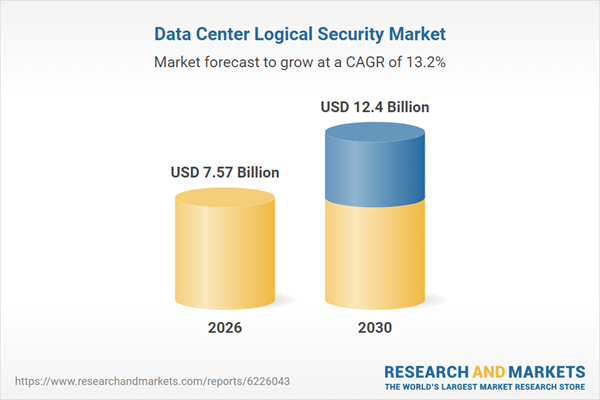تحليل سوق الأمن المنطقي لمراكز البيانات حتى 2035 تحليل سوق الأمن المنطقي لمراكز البيانات حتى 2035