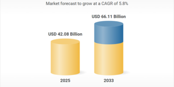 تحليل سوق المراتب العالمي حتى 2033: الابتكار والنمو المستدام