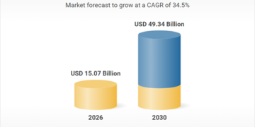 تحليل سوق خدمات الإنترنت الضيق النطاق حتى 2035