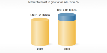 تحليل سوق معقمات الغاز الكيميائي عالميًا حتى 2035
