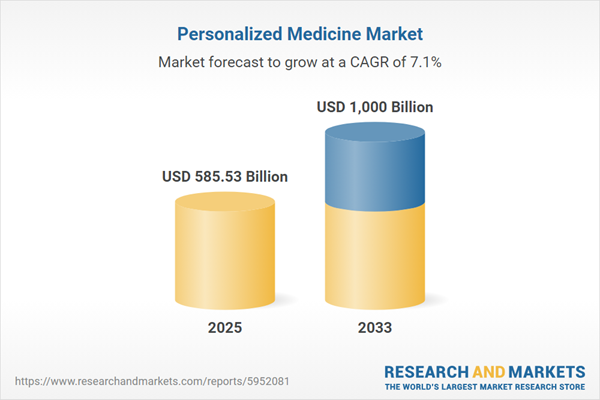 تقرير السوق للطب personnalisé 2025: تحليل المنافسة والتوقعات تقرير السوق للطب personnalisé 2025: تحليل المنافسة والتوقعات