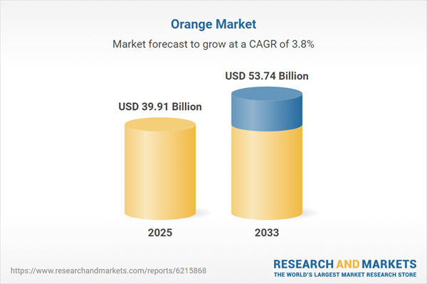تقرير سوق البرتقال العالمي 2025-2033: تحليل المنتج والدول تقرير سوق البرتقال العالمي 2025-2033: تحليل المنتج والدول