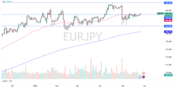 توقعات EUR/JPY اليوم 27/05: الاستقرار فوق 185 (فيديو ورسم بياني)