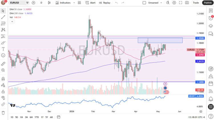 توقعات سعر اليورو مقابل الدولار اليوم 13/05: ارتفاع معدلات الفائدة الأمريكية توقعات سعر اليورو مقابل الدولار اليوم 13/05: ارتفاع معدلات الفائدة الأمريكية