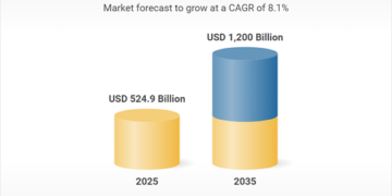 توقعات سوق HVAC 2026: نمو بسبب التطوير الحضري والتقنيات الذكية