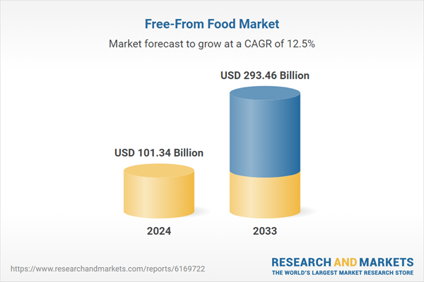 توقعات سوق الأغذية الخالية من المواد 2025-2033 وتحليل الشركات توقعات سوق الأغذية الخالية من المواد 2025-2033 وتحليل الشركات