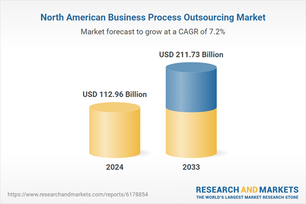 توقعات سوق خدمات الأعمال في أمريكا الشمالية 2025-2033 توقعات سوق خدمات الأعمال في أمريكا الشمالية 2025-2033