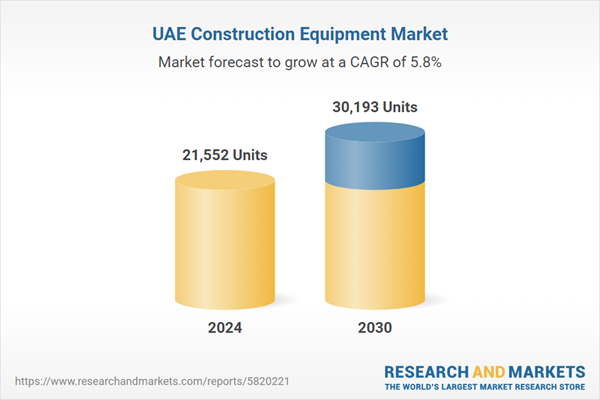توقعات سوق معدات البناء في الإمارات 2025-2030 توقعات سوق معدات البناء في الإمارات 2025-2030