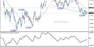 توقعات يورو/دولار الأسبوعية - ActionForex