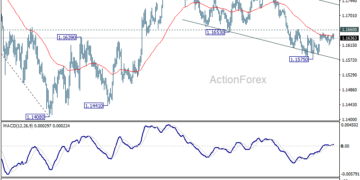توقعات يومية لزوج اليورو/الدولار الأمريكي من ActionForex