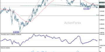 توقعات يومية لزوج اليورو/الفرنك - ActionForex