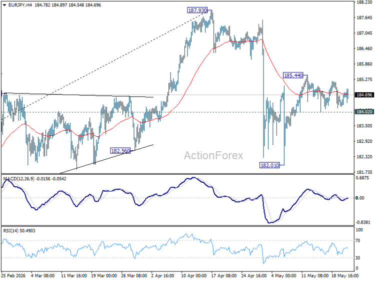 توقعات يومية لزوج اليورو/الين الياباني - ActionForex