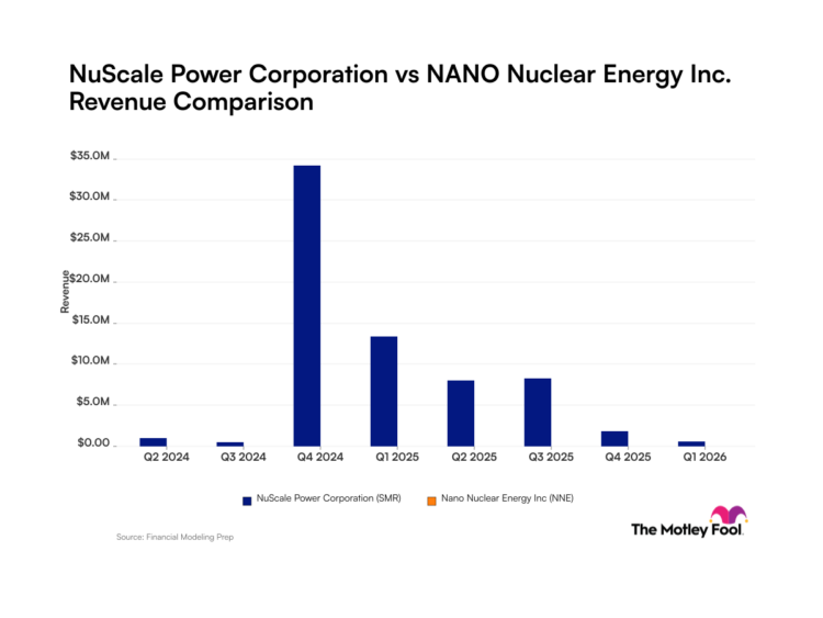 مقارنة بين NuScale Power وNano Nuclear Energy في الطاقة النووية الحديثة