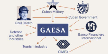 من يتحكم في اقتصاد كوبا؟ معلومات عن GAESA.