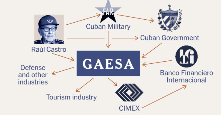 من يتحكم في اقتصاد كوبا؟ معلومات عن GAESA.