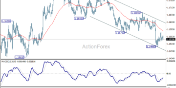 توقعات يومية لزوج اليورو/الدولار من ActionForex