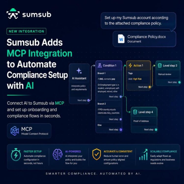 Sumsub تدمج MCP لتمكين الوكلاء الذكيين من أتمتة إعداد الامتثال