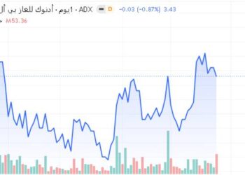 أبوظبي للأوراق المالية تستحوذ 5 أسهم على 35% من قيمة التداولات اليوم