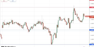 إشارة الفوركس EUR/USD 01/06: صعوبة تحديد الاتجاه المقبل