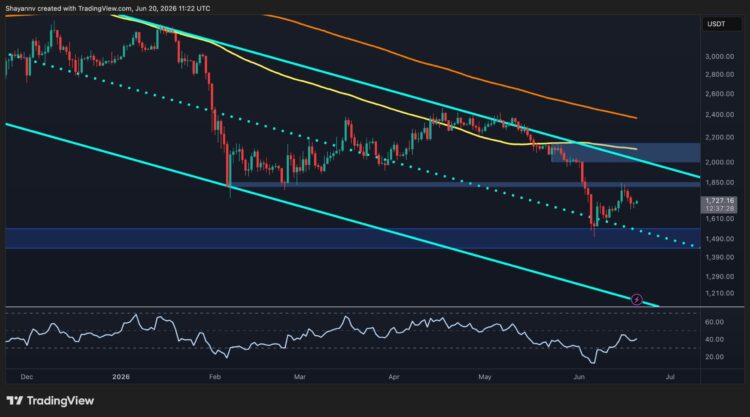إيثيريوم يتراجع دون 1850 دولار مع ضعف الطلب المؤسسي وتهديد بدعم 1500 دولار إيثيريوم يتراجع دون 1850 دولار مع ضعف الطلب المؤسسي وتهديد بدعم 1500 دولار