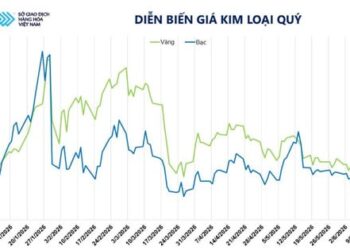انخفاض أسعار الفضة 5.34% إلى 62 دولارًا للأونصة مع تراجع المؤشر العالمي