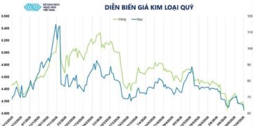 انخفاض أسعار الفضة 5.34% إلى 62 دولارًا للأونصة مع تراجع المؤشر العالمي