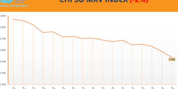 انخفاض عقود الفضة الآجلة بنسبة 6.29% إلى 58.1 دولار للأونصة في 24 يونيو