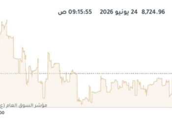 بورصة الكويت تتباين وصعود الرئيسي 50 بنسبة 0.42% في مستهل التعاملات