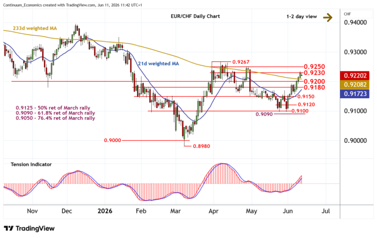 تحديث EUR/CHF: استقرار مع زيادة في الدراسات الأساسية تحديث EUR/CHF: استقرار مع زيادة في الدراسات الأساسية