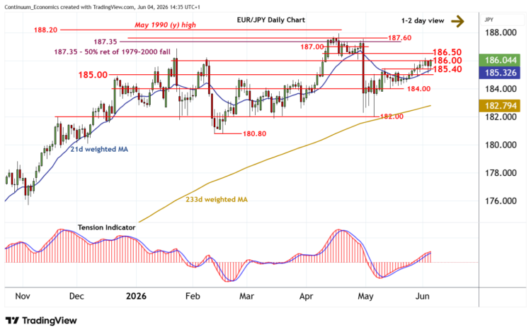 تحديث EUR/JPY: تداول حذر في السوق تحديث EUR/JPY: تداول حذر في السوق