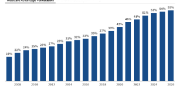 تحديث تسجيل Medicare Advantage وتوجهاته في 2026