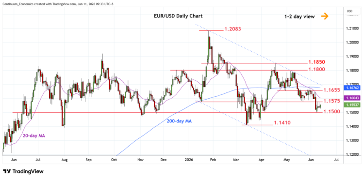 تحديث مخطط EUR/USD: استقرار فوق 1.1500 تحديث مخطط EUR/USD: استقرار فوق 1.1500