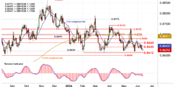 تحديث مخطط اليورو/الجنيه: تحت الضغط