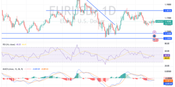 تحليل EUR/USD 02/06: سبب ضعف الانتعاش الحالي في تغيير الاتجاه