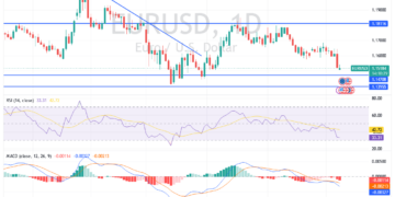 تحليل EUR/USD 08/06: ماذا بعد كسر الدعم النفسي 1.1500؟