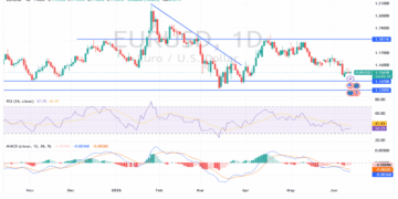 تحليل EUR/USD اليوم 11/06: هل يدعم قرارECB ارتفاعاً معاكسا؟