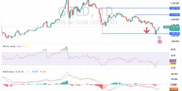 تحليل أسعار الذهب 16/06: هل سيكسر عيار XAU/USD 4500 دولار؟