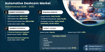 تحليل حجم سوق كاميرات السيارات وتوقعاته 2026-2035